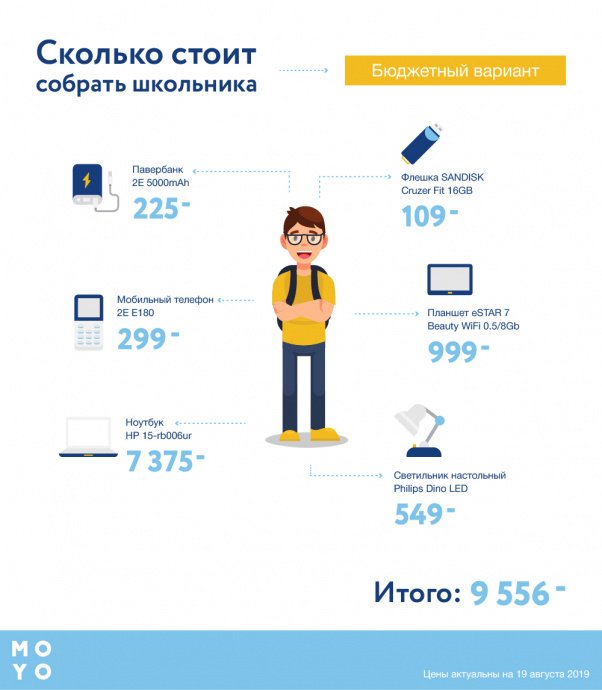 Бюджетный вариант