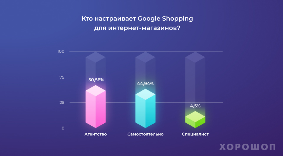 Распределение труда