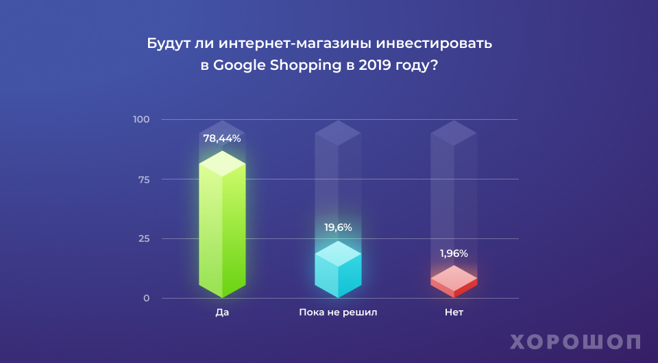 Планы на будущие инвестиции 