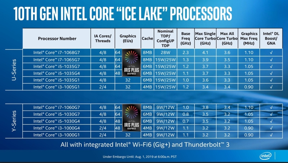 Intel представил первые мобильные процессоры 10-го поколения