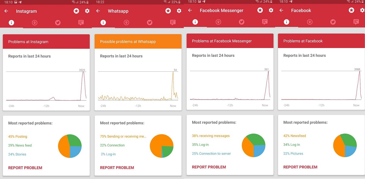 Отчеты о сбоях в системе