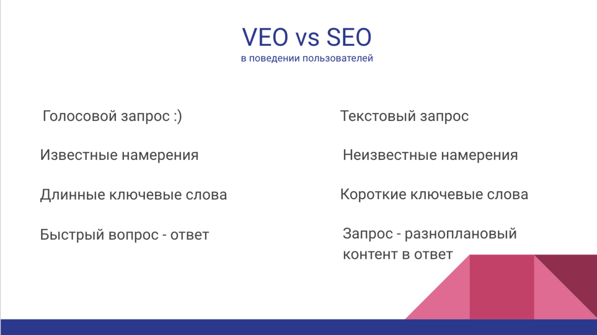 Отличия в поведении пользователя в VEO и SEO
