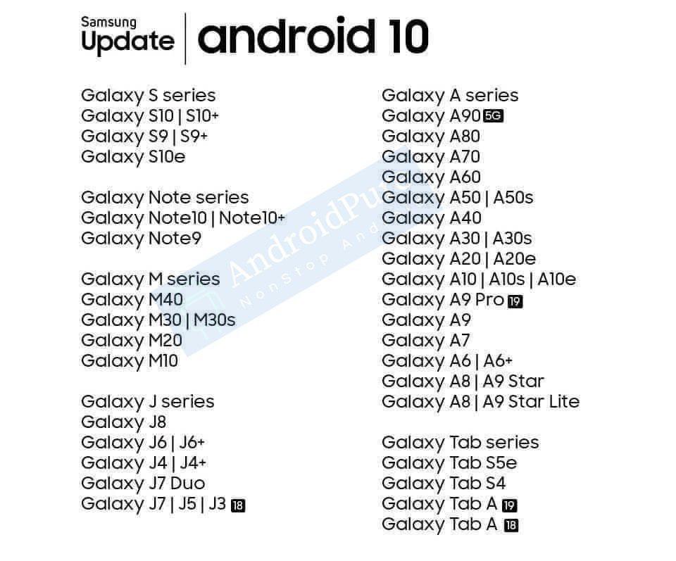 Список смартфонов Samsung, которые будут обновлять к Android 10