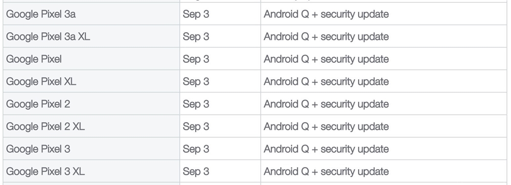 Сегодня должна выйти Android 10