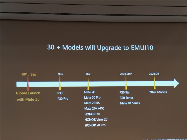 Названы все телефоны Huawei, которые в 2019 году получат новую прошивку EMUI 10
