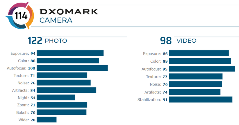 Обновленные оценки OnePlus 7 Pro