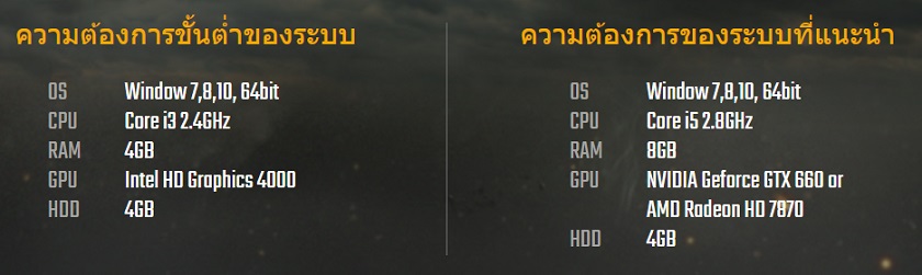 Системные требования PUBG Lite