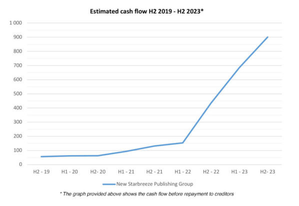 Отчет Starbreeze