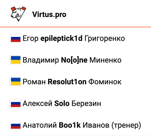 Новый состав Virtus.pro