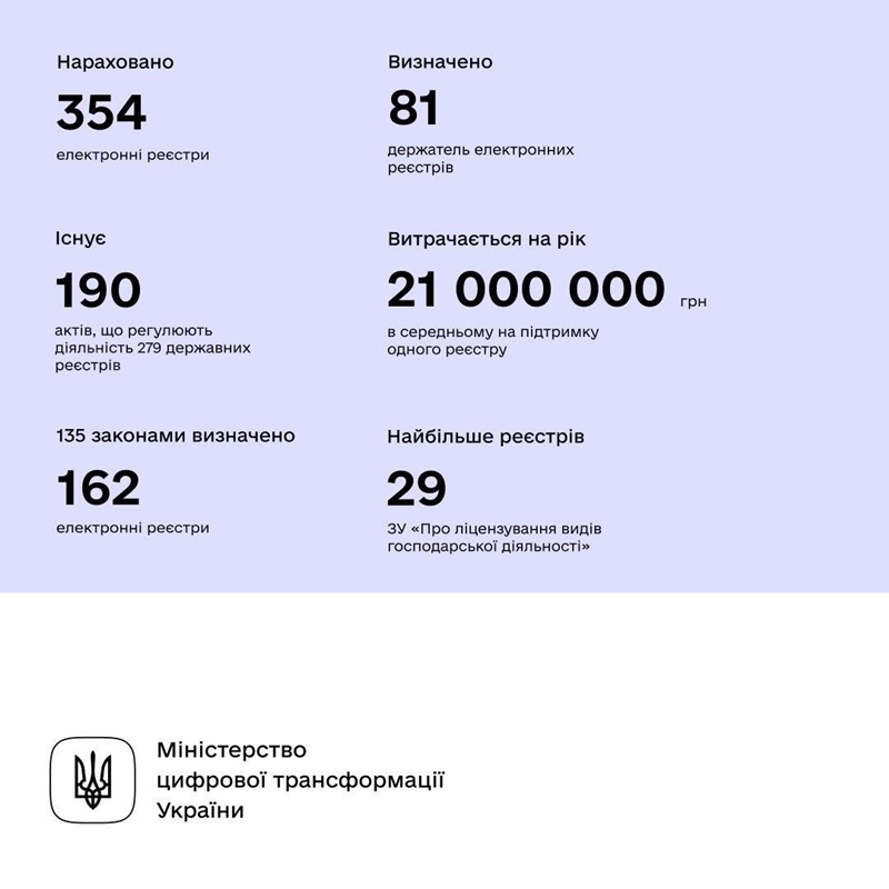 Верховная Рада приняла законопроект о публичных электронных реестрах