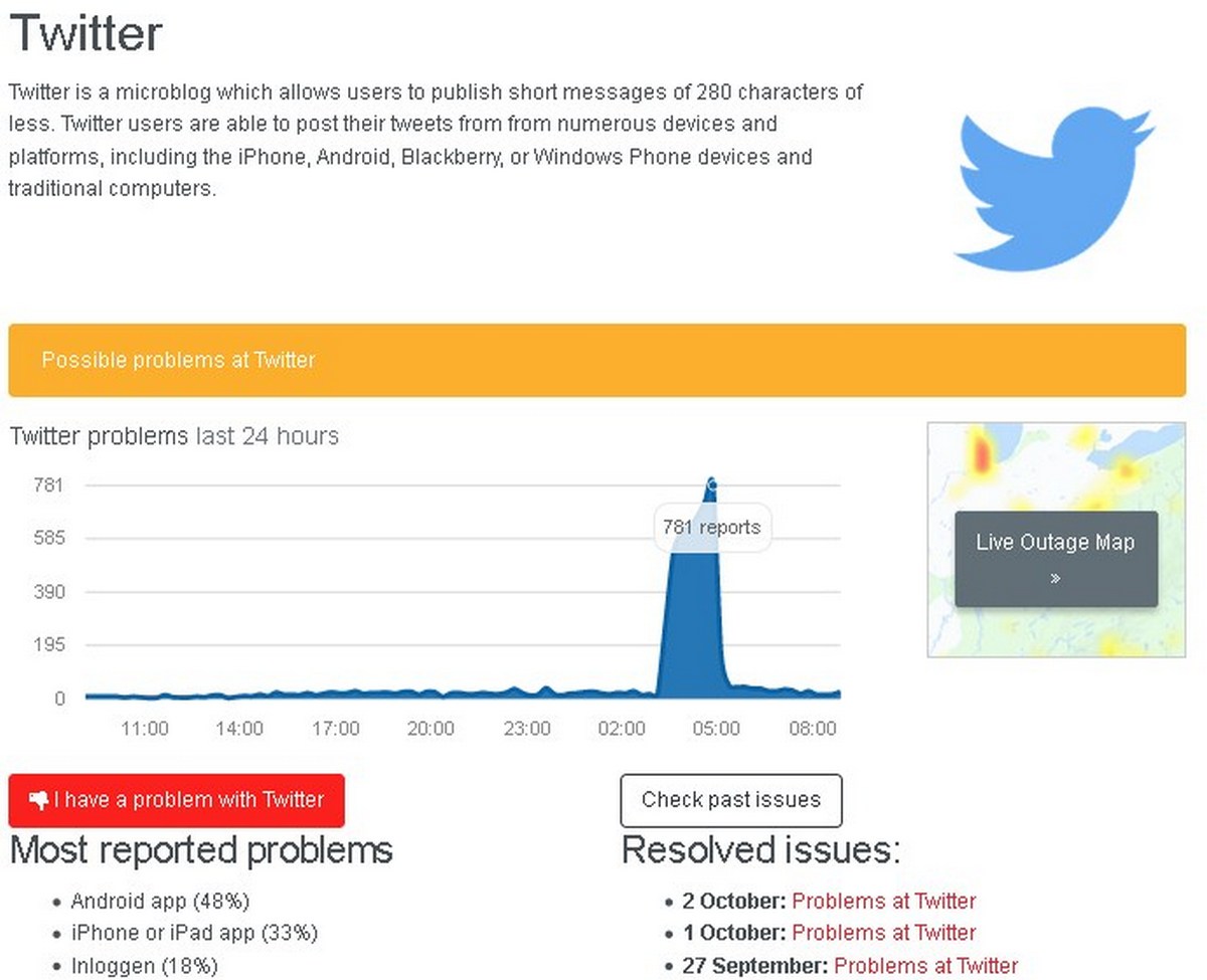 В работе социальных сетей Twitter и Instagram произошел очередной сбой