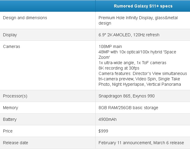 Появились характеристики и дата анонса Samsung Galaxy S11+