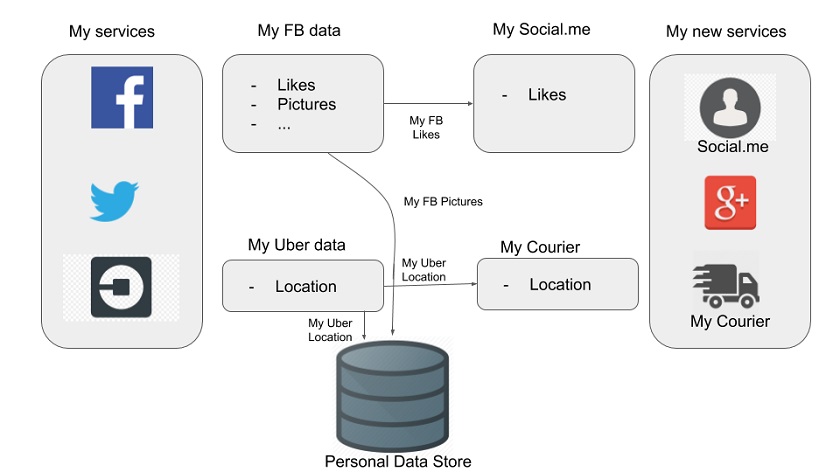 Соцсеть пытается опередить принятие закона о персональных данных