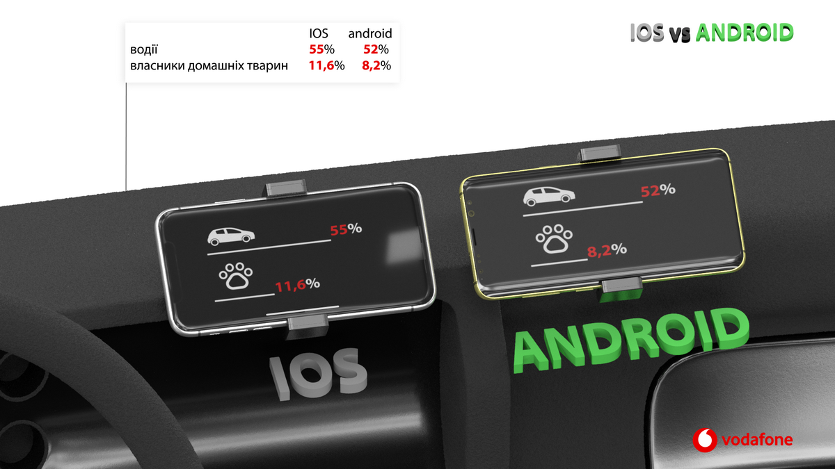 Сколько среди владельцев смартфонов имеют домашнего питомца или автомобиль