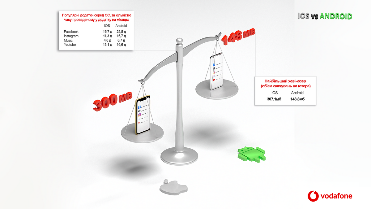 Дольше или интенсивнее