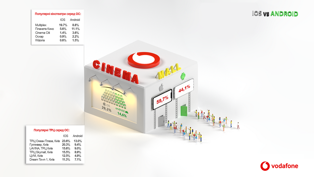 Популярные ТЦ среди владельцев смартфонов