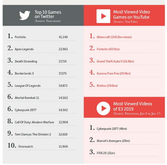 Самые обсуждаемые в соцсетях игры
