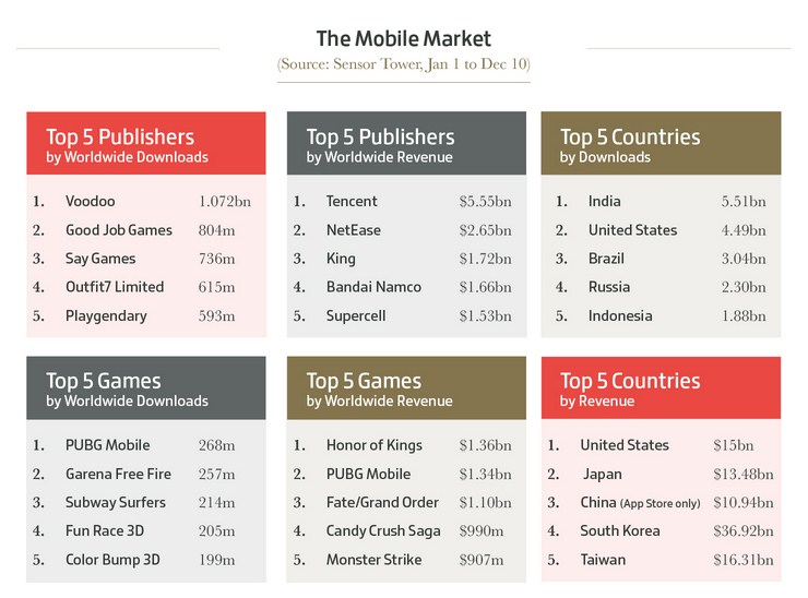Мобильный рынок