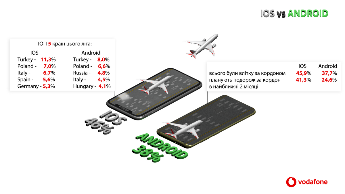 Кто больше путешествует