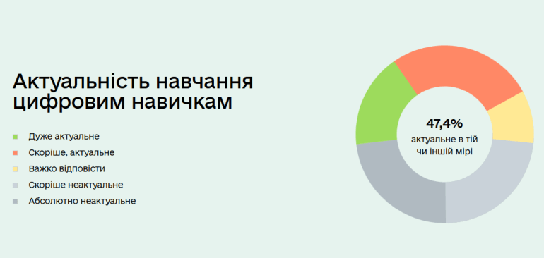 Актуальность