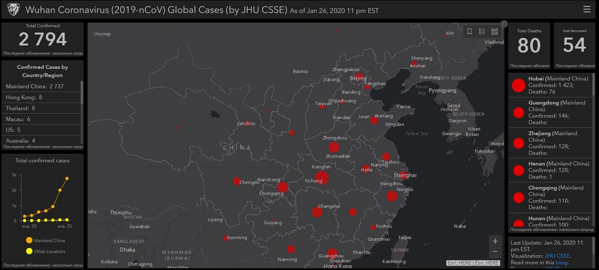 Актуальная информация