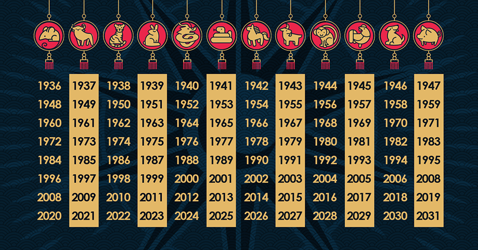 Лунный гороскоп