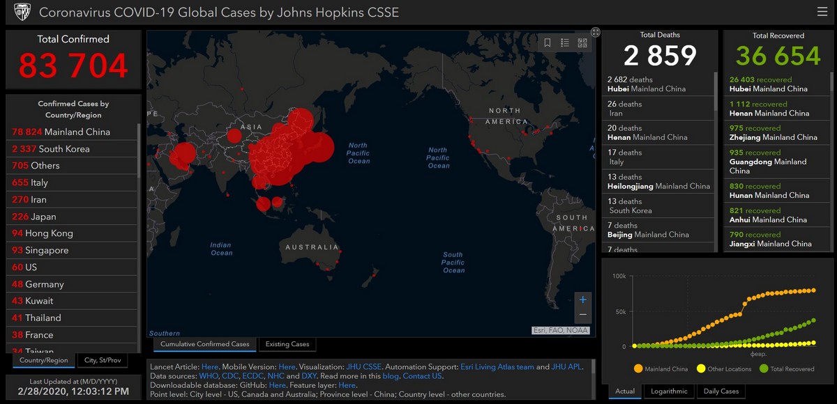 Facebook отменила конференцию для разработчиков F8 и начала блокировать рекламу лекарств от коронавируса 3