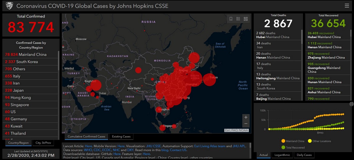 Актуальные данные