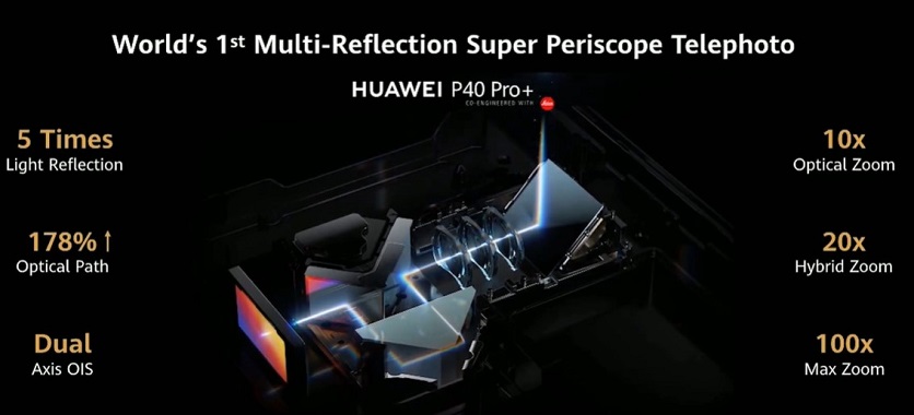 Модуль камеры Huawei P40 Pro+