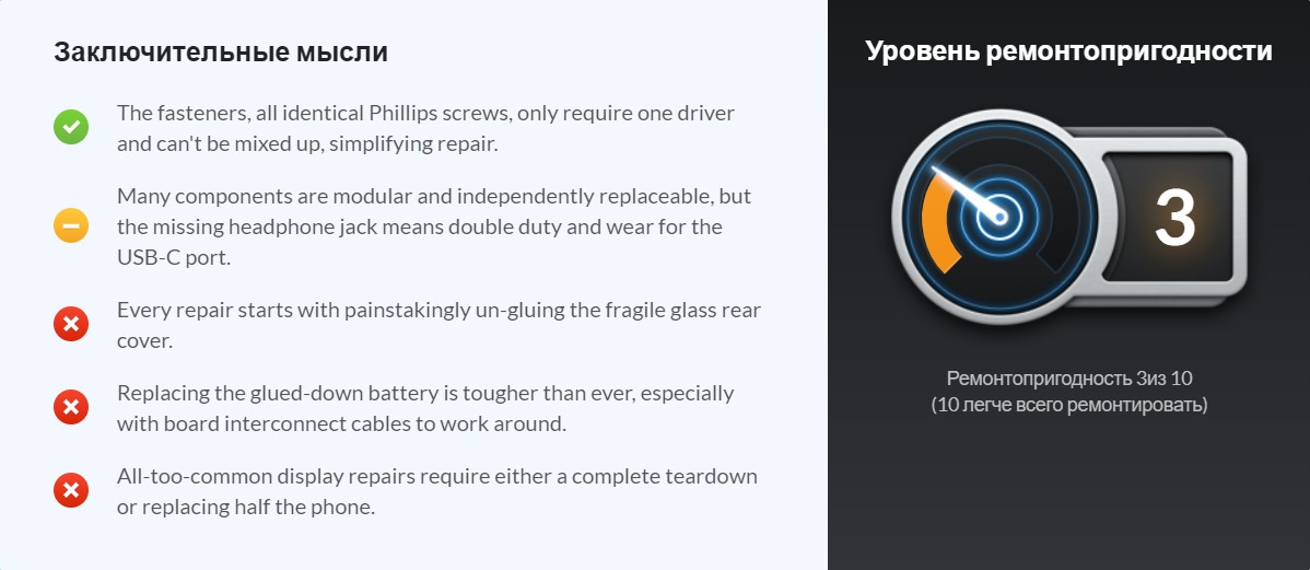Специалисты лаборатории iFixit по итогам теста присвоили смартфону 3 балла из 10 по ремонтопригодности.