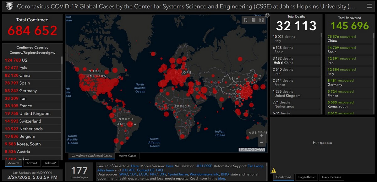 Актуальные данные