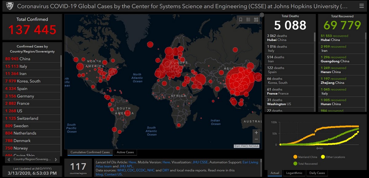 Актуальные данные