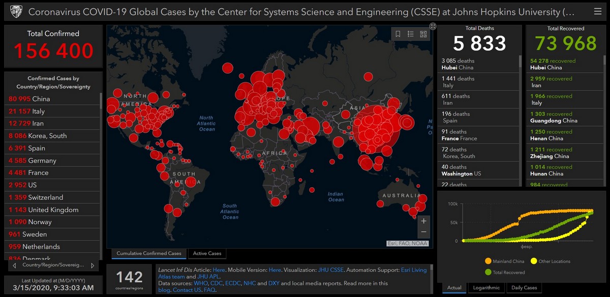 Актуальные данные
