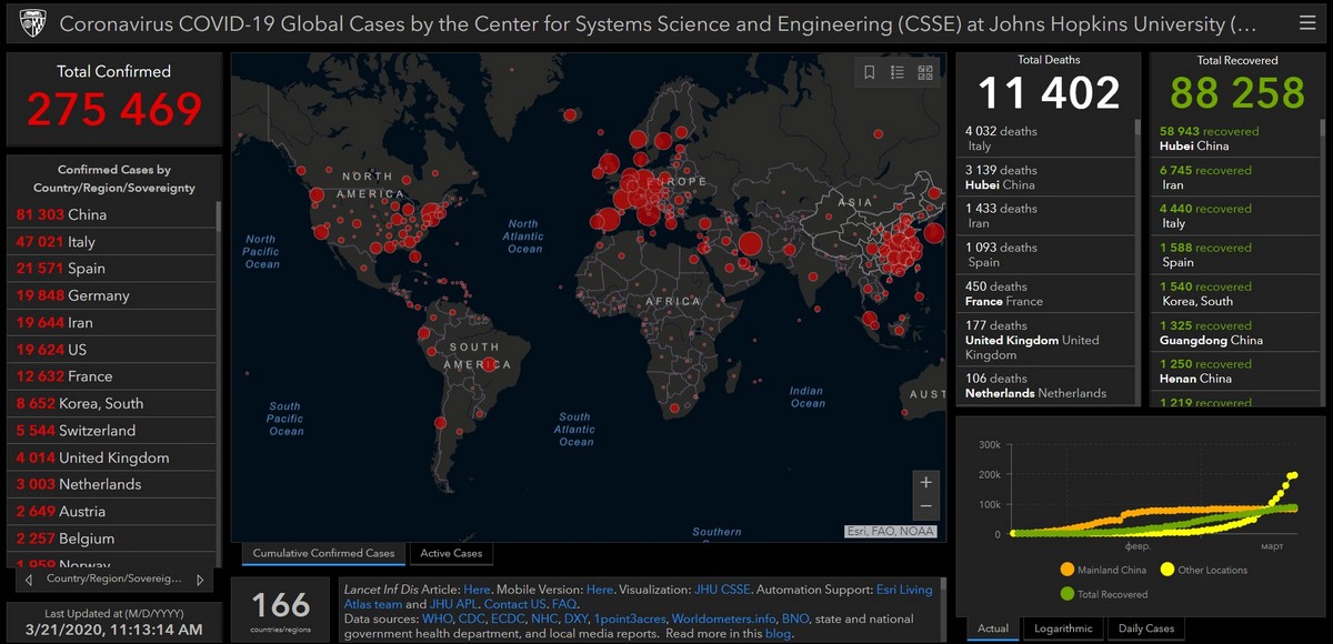 Актуальные данные