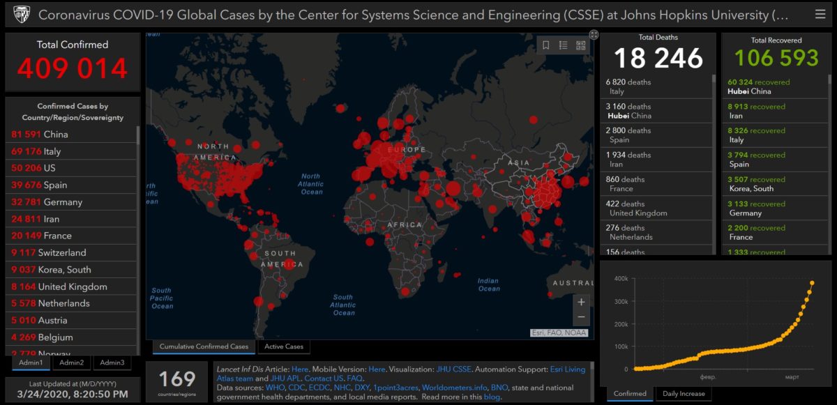 Актуальные данные