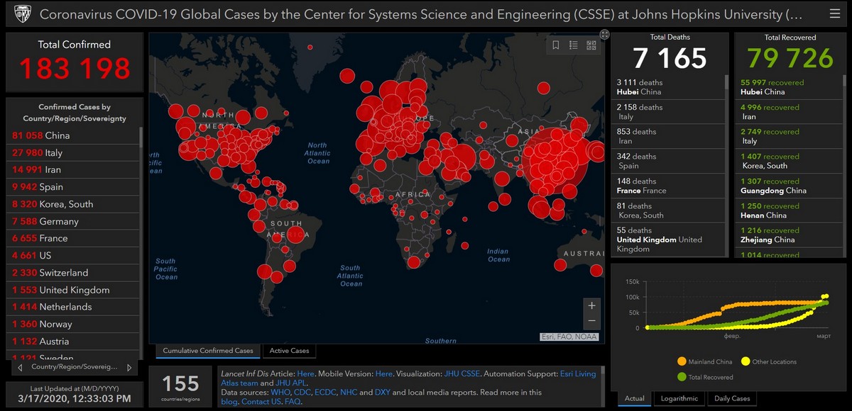 Актуальные данные