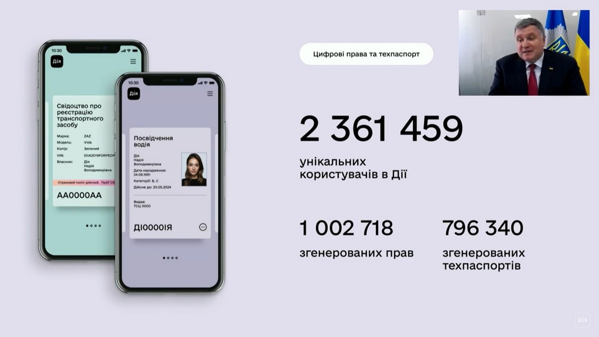 На сегодняшний день в приложении есть более миллиона сгенерированных водительских удостоверений и почти 800 тысяч техпаспортов