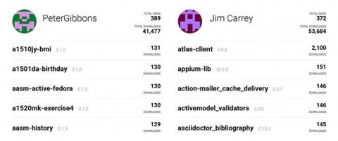 Злоумышленники использовали учетные записи с именами JimCarrey и PeterGibbons для внедрения вредоносного кода в репозиторий