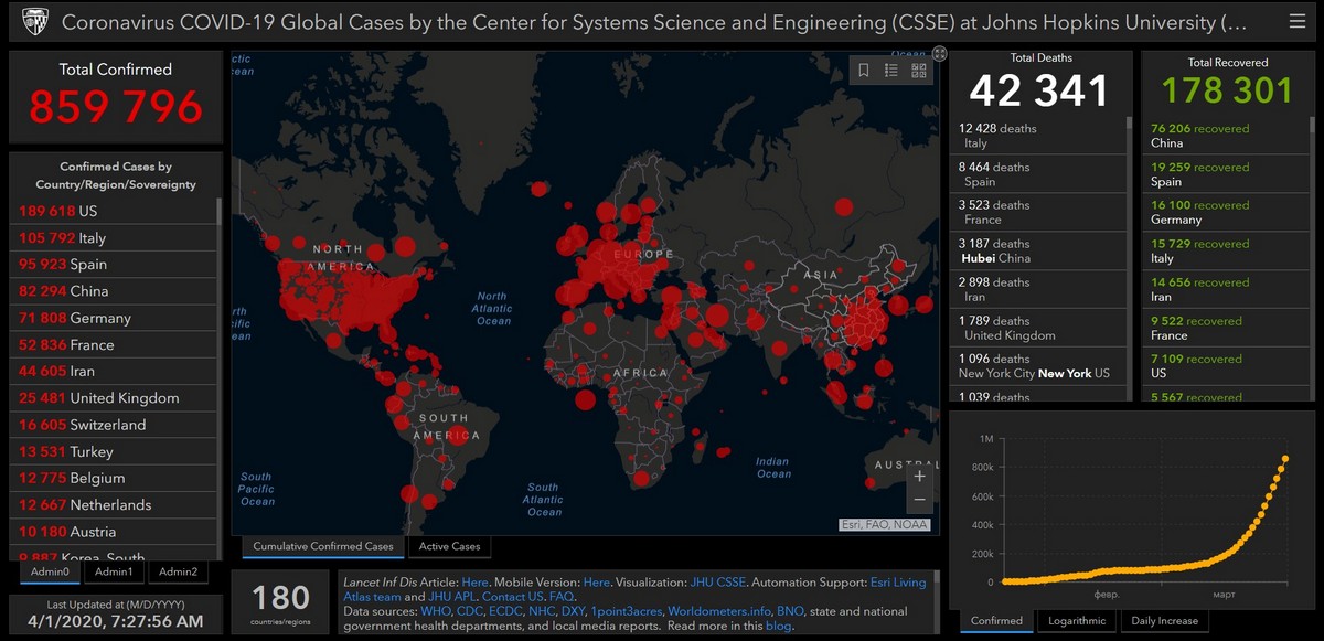Актуальные данные