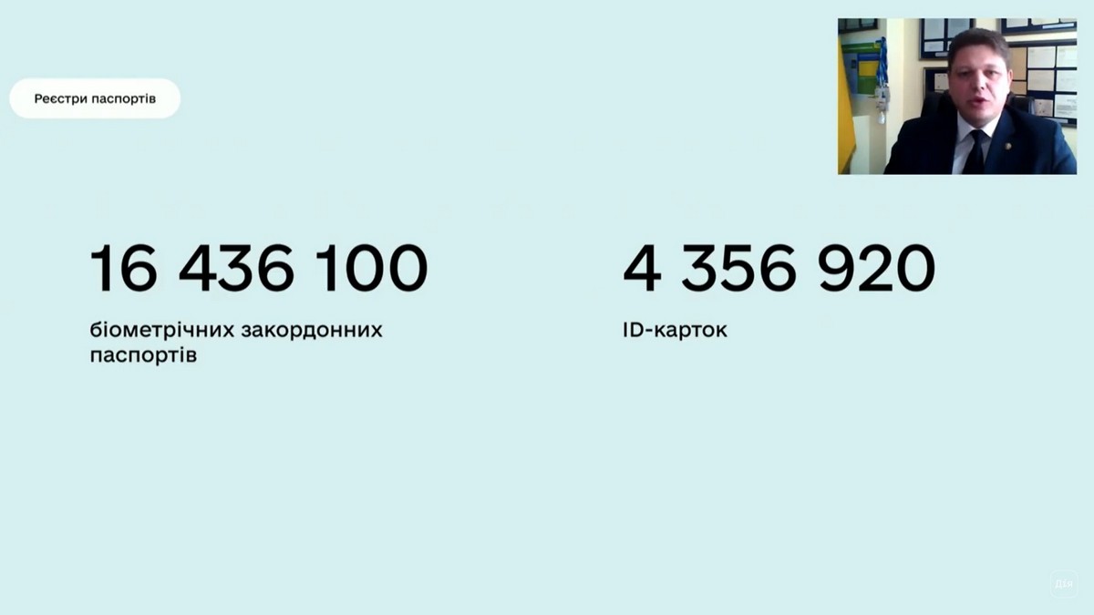 Количество людей, которые могут воспользоваться электронными паспортами
