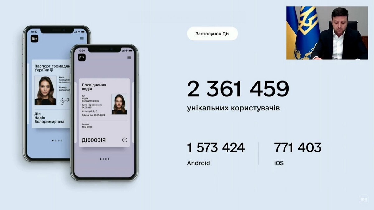 Сейчас приложением "Дія" пользуются более 2 миллионов украинцев