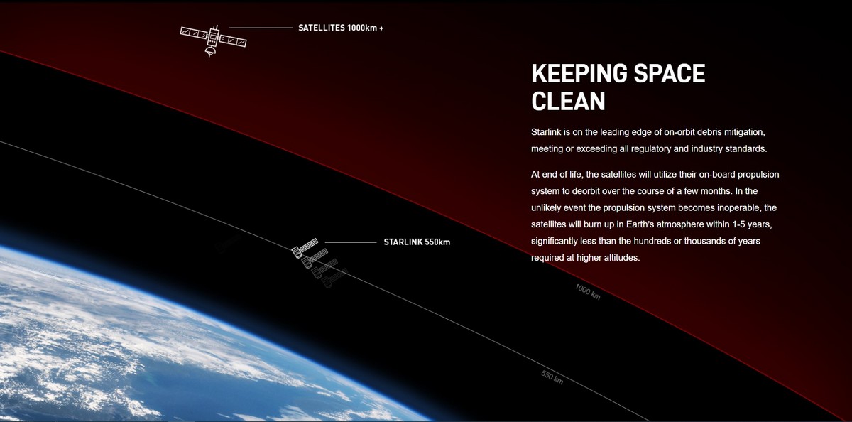 В данный момент спутники Starlink находятся на высоте 550 километров, а позднее их переведут на большую высоту