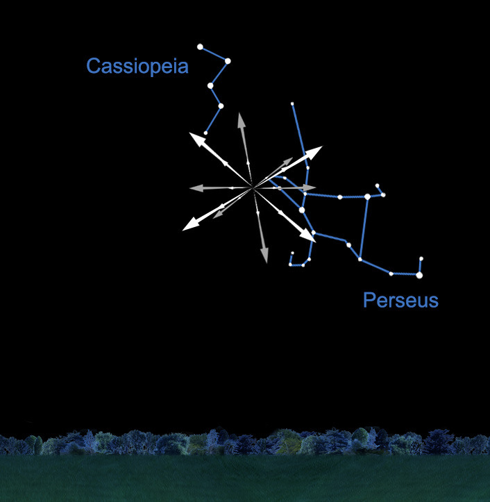 Персеиды исходят из созвездия Персея, видимого на северном небе вскоре после захода солнца в это время года.