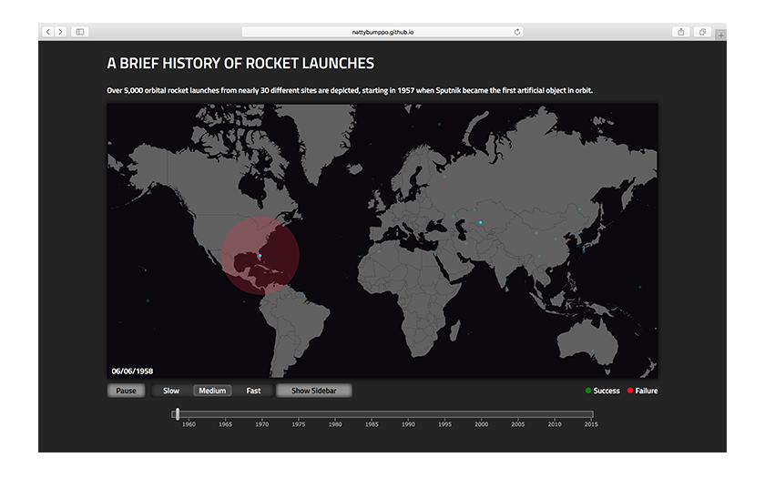 Rocket Launch History