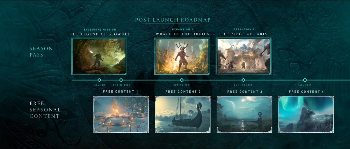 Ubisoft назвала первые DLC, которые получит Assassin’s Creed Valhalla