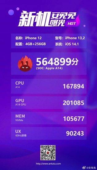 Показатели iPhone 12