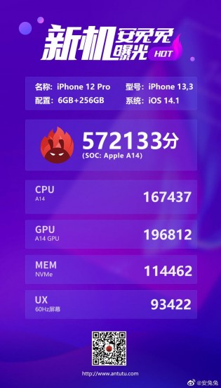 Результаты теста iPhone 12 Pro