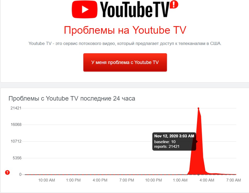 Пострадали все сервисы