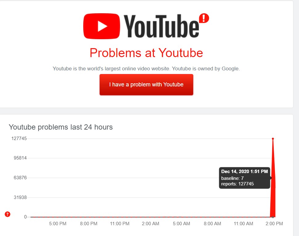 Больше всего проблем наблюдается в работе YouTube