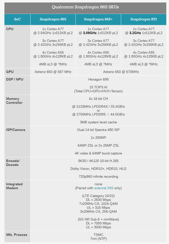 Qualcomm представила Snapdragon 870 для упрощенных флагманских смартфонов 